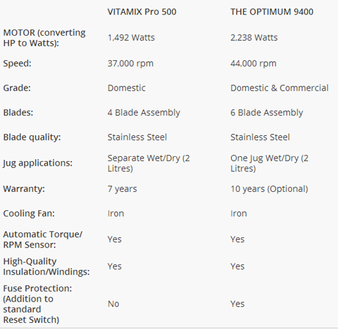 Froothie Optimum 9400 compared with Vitamix